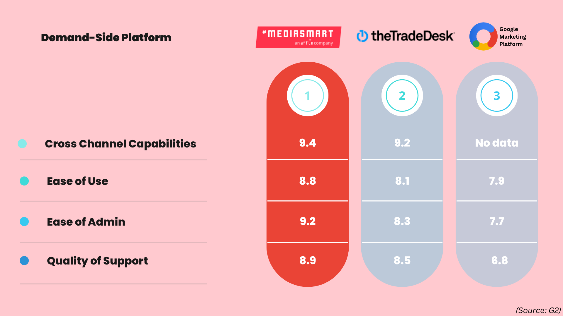 mediasmart comparison