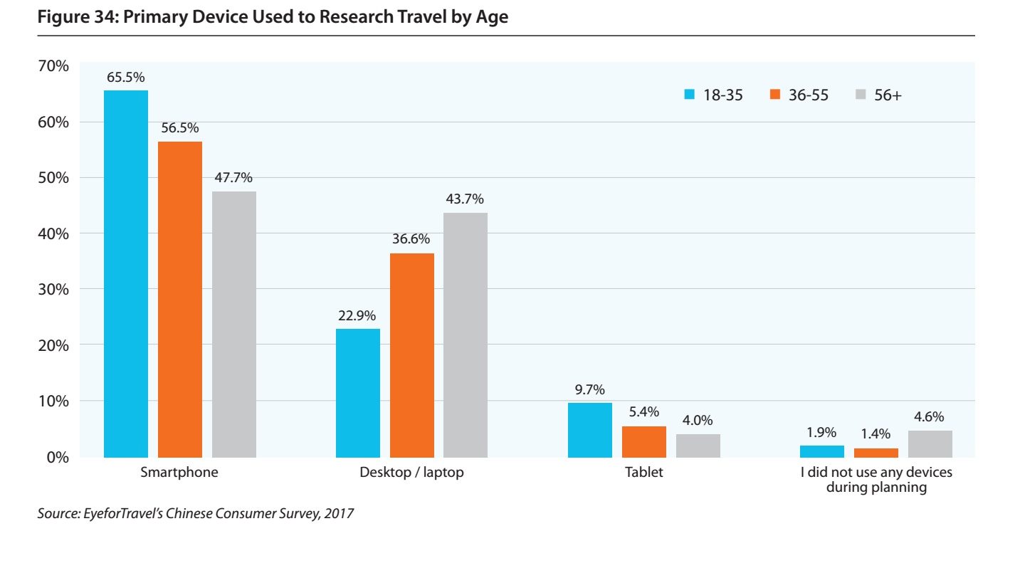 research trips