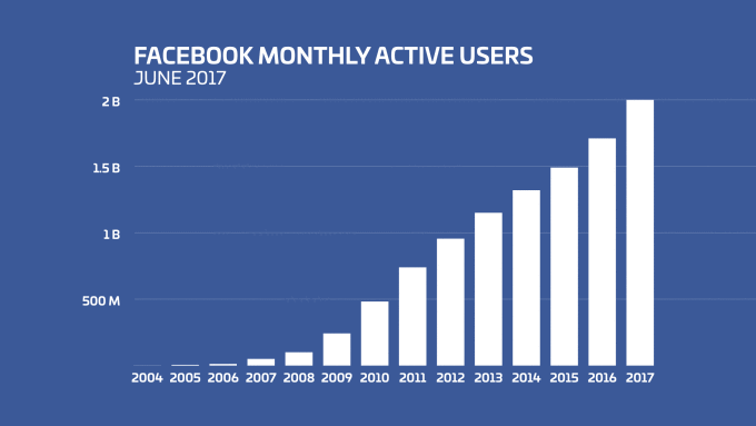 facebook users 2007