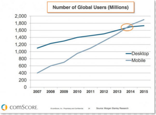 mobile usage 2017