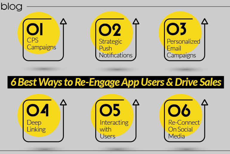 6 Best Ways to Re-Engage App Users and Drive Sales how to re-engage app users