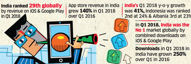 India's mobile market