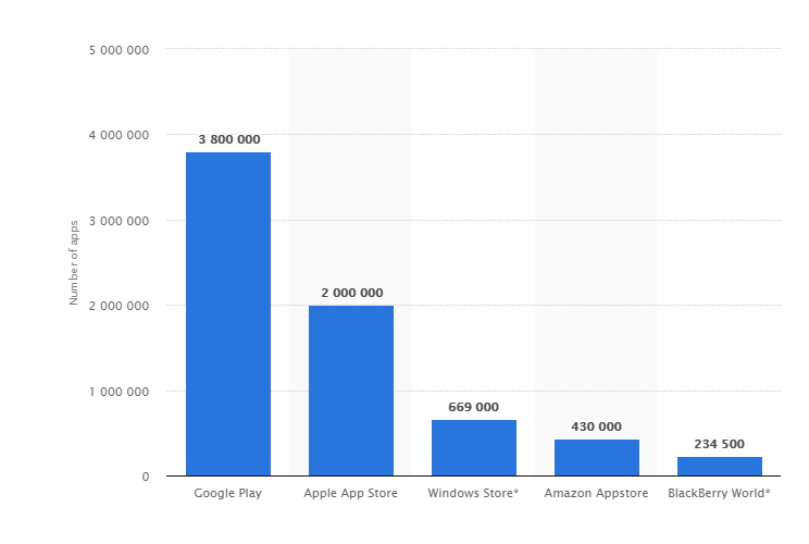 India's mobile market 