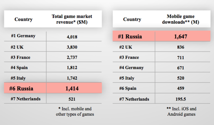 Russia's expansive app market