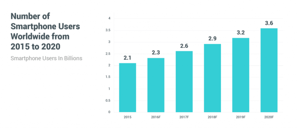 Oems Carriers Rising Role In The App Economy The - 