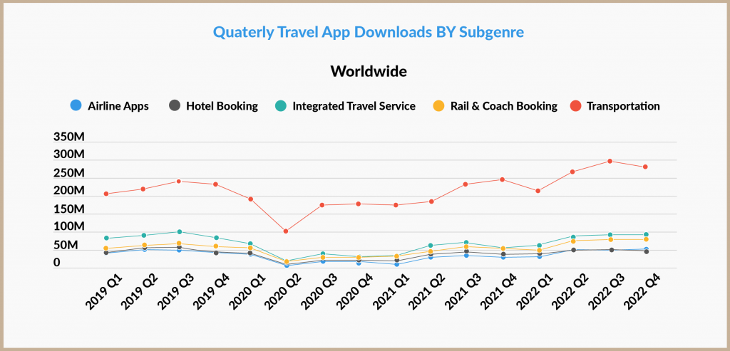 Source:Data.ai