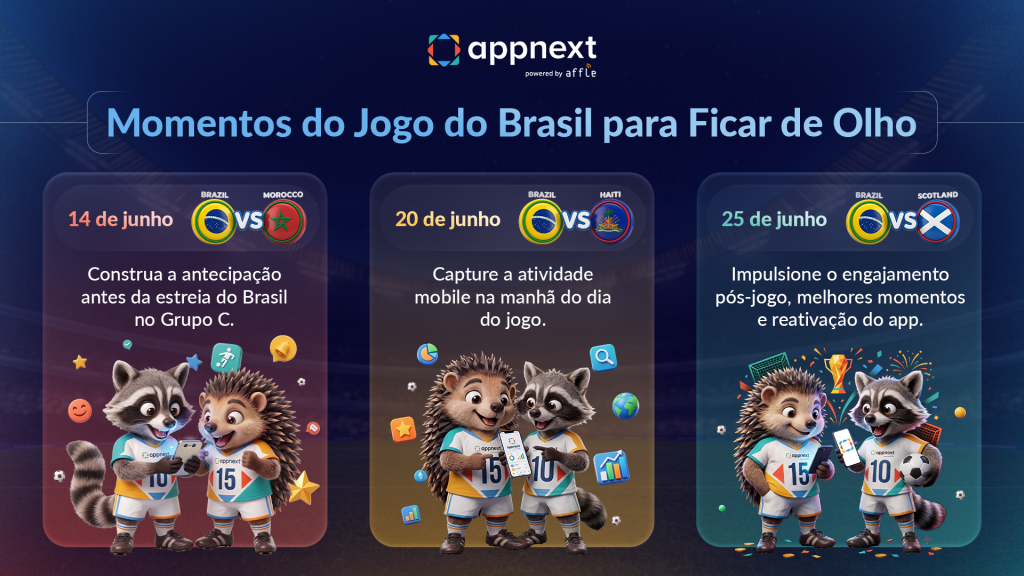 Momentos do Jogo do Brasil para Ficar de Olho